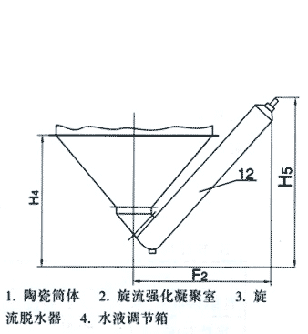 脫硫除塵器